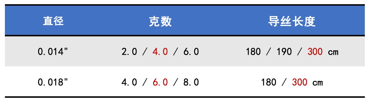 它来了，它来了！埃普特导丝研发小分队带着Guiroad导丝来了-5.png